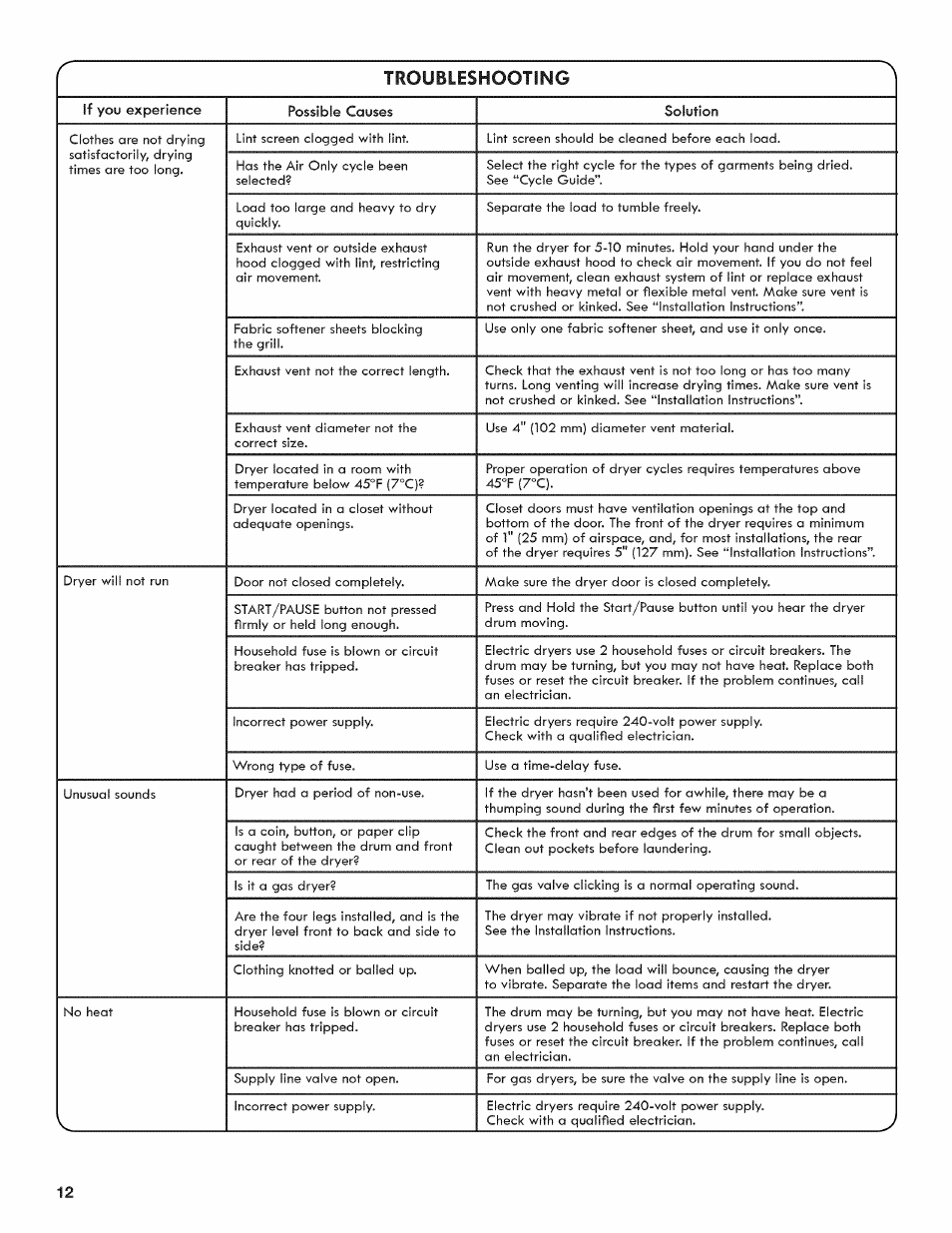 Troubleshooting | Kenmore 6800 User Manual | Page 12 / 44