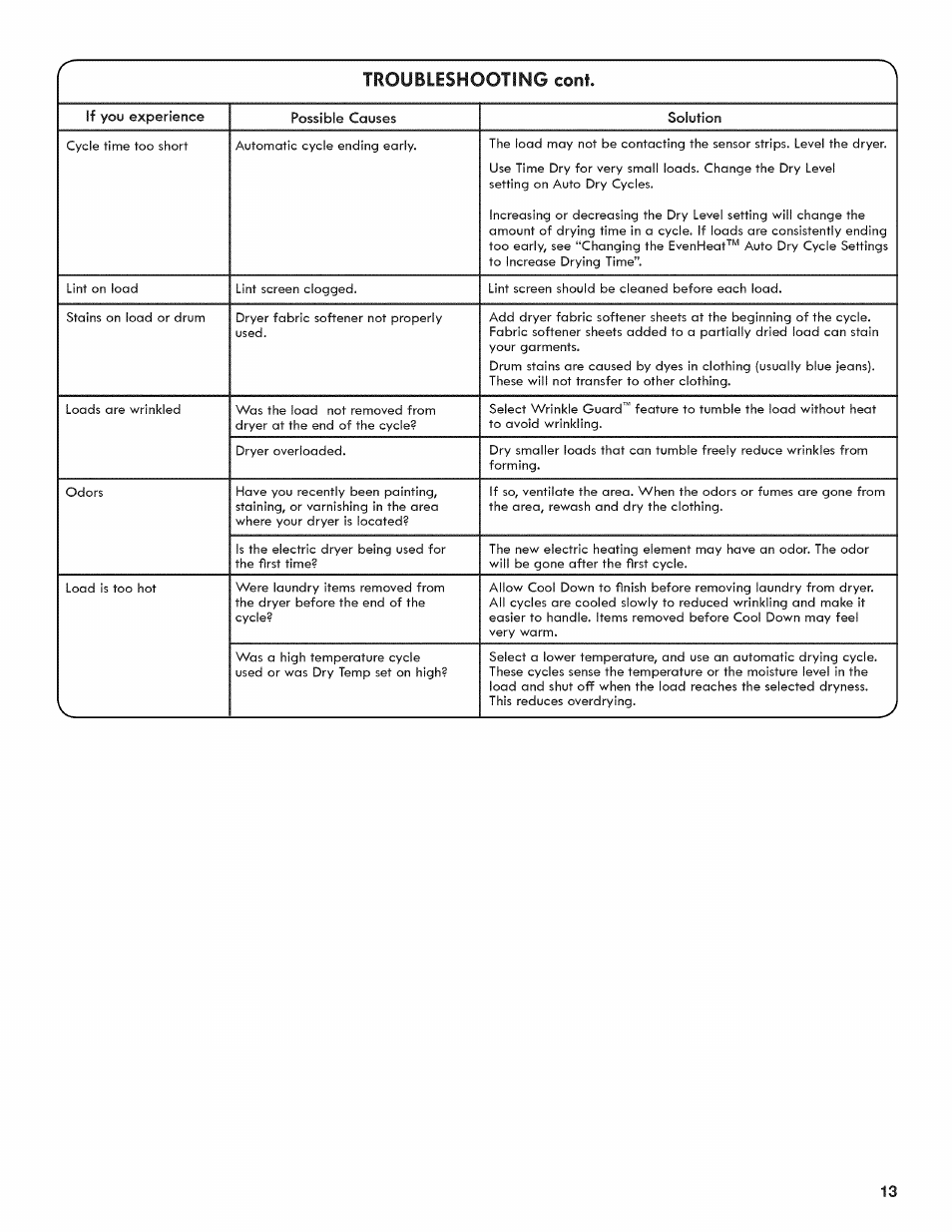 Troubleshooting coni | Kenmore 6800 User Manual | Page 13 / 44