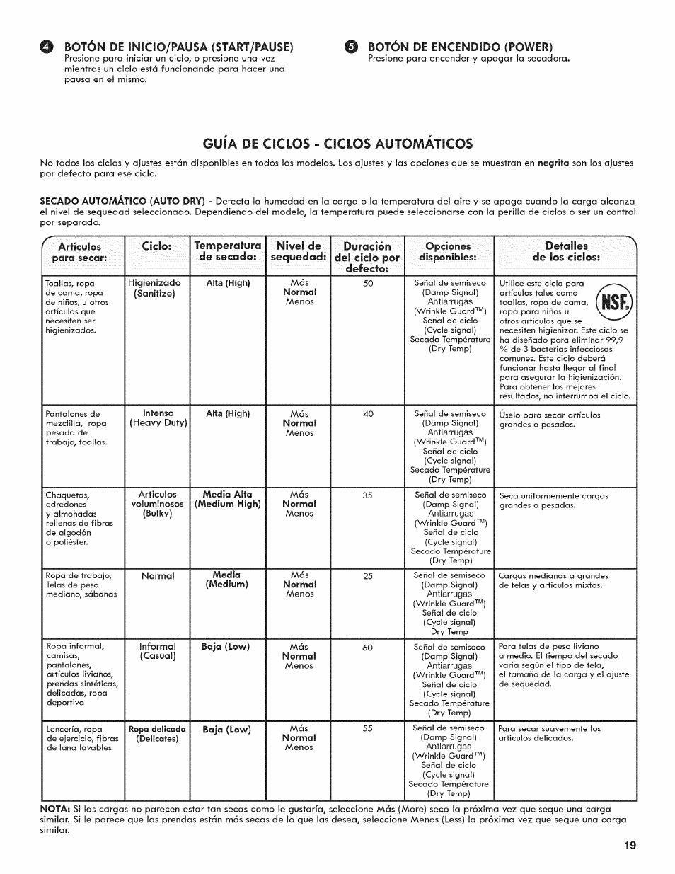 O botón de encendido (power), Guia de ciclos - ciclos automaticos, Automaticos | O botón de inicio/pausa (start/pause), Guia de ciclos - ciclos | Kenmore 6800 User Manual | Page 19 / 44