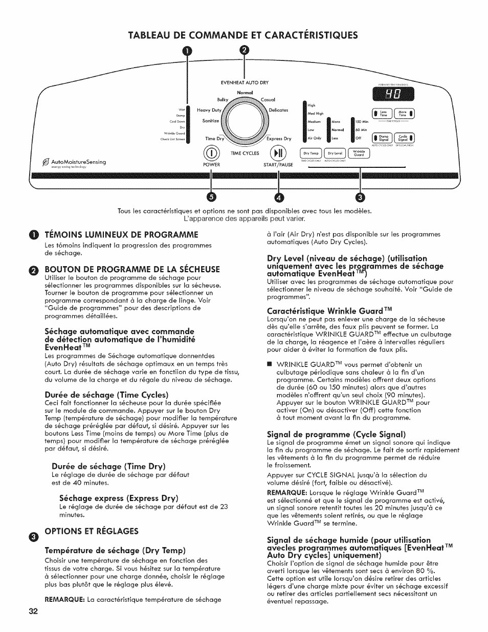 O témoins lumineux de programme, 0 bouton de programme de la sécheuse, Durée de séchage (time dry) | Options et réglages, Signal de programme (cycle signal), Tableau de commande et caracteristiques | Kenmore 6800 User Manual | Page 32 / 44