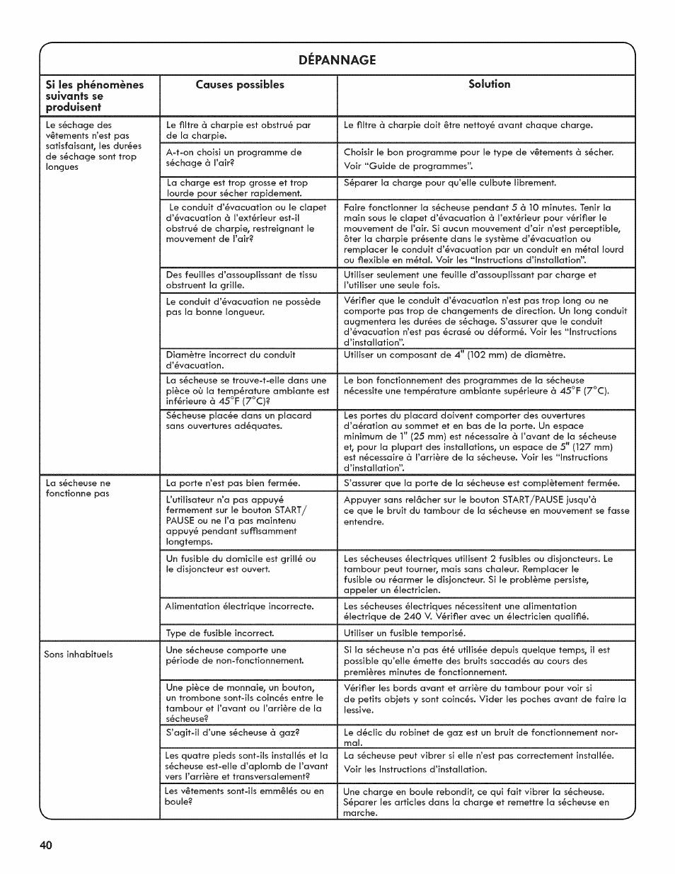 Dépannage, Séchage des, Séchage | Kenmore 6800 User Manual | Page 40 / 44