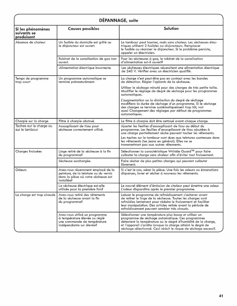 Dépannage, suite | Kenmore 6800 User Manual | Page 41 / 44