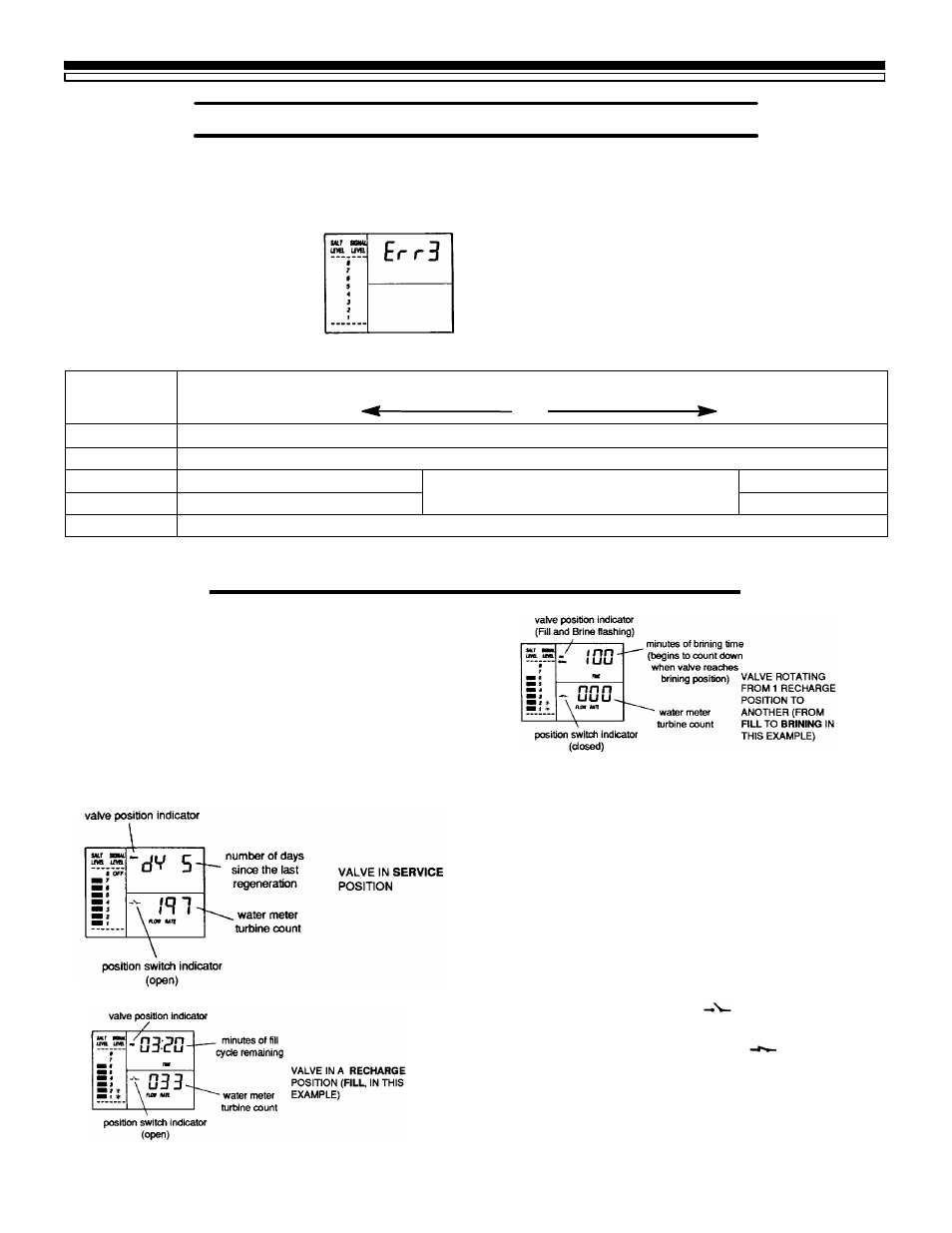 Kenmore 625.3485500 User Manual | Page 21 / 32