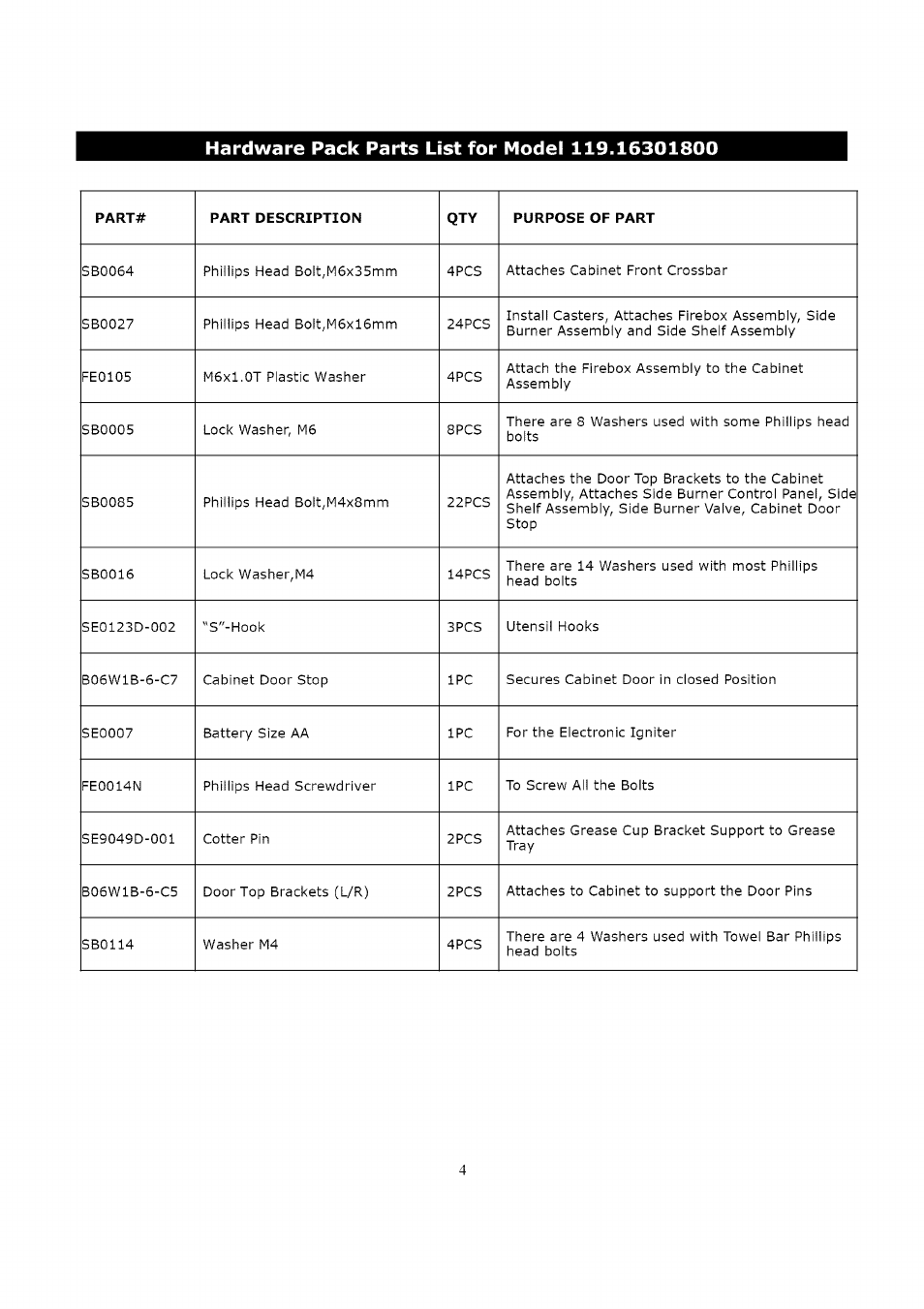 Kenmore 119.163018 User Manual | Page 4 / 31