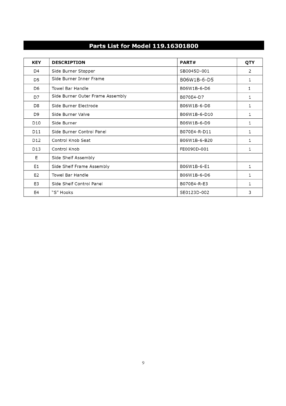 Kenmore 119.163018 User Manual | Page 9 / 31