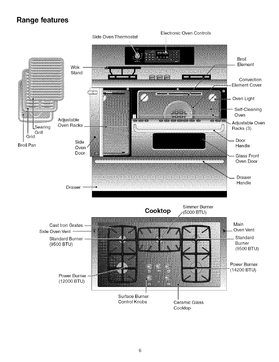 Range features, Cooktop | Kenmore 790.75603 User Manual | Page 6 / 46