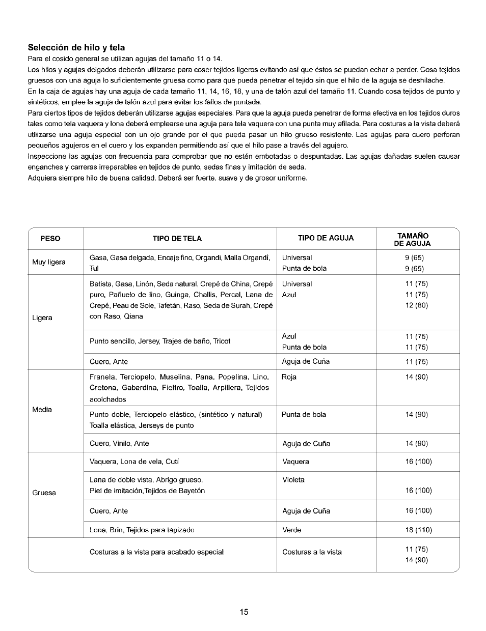 Selección de hilo у tela, Selección de hilo y tela | Kenmore 385.15516 User Manual | Page 23 / 85