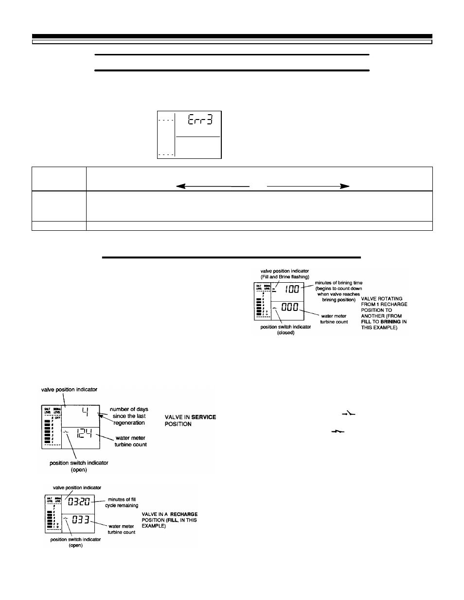 Service tech. information, 5a. troubleshooting | Kenmore 625.348670 User Manual | Page 22 / 36
