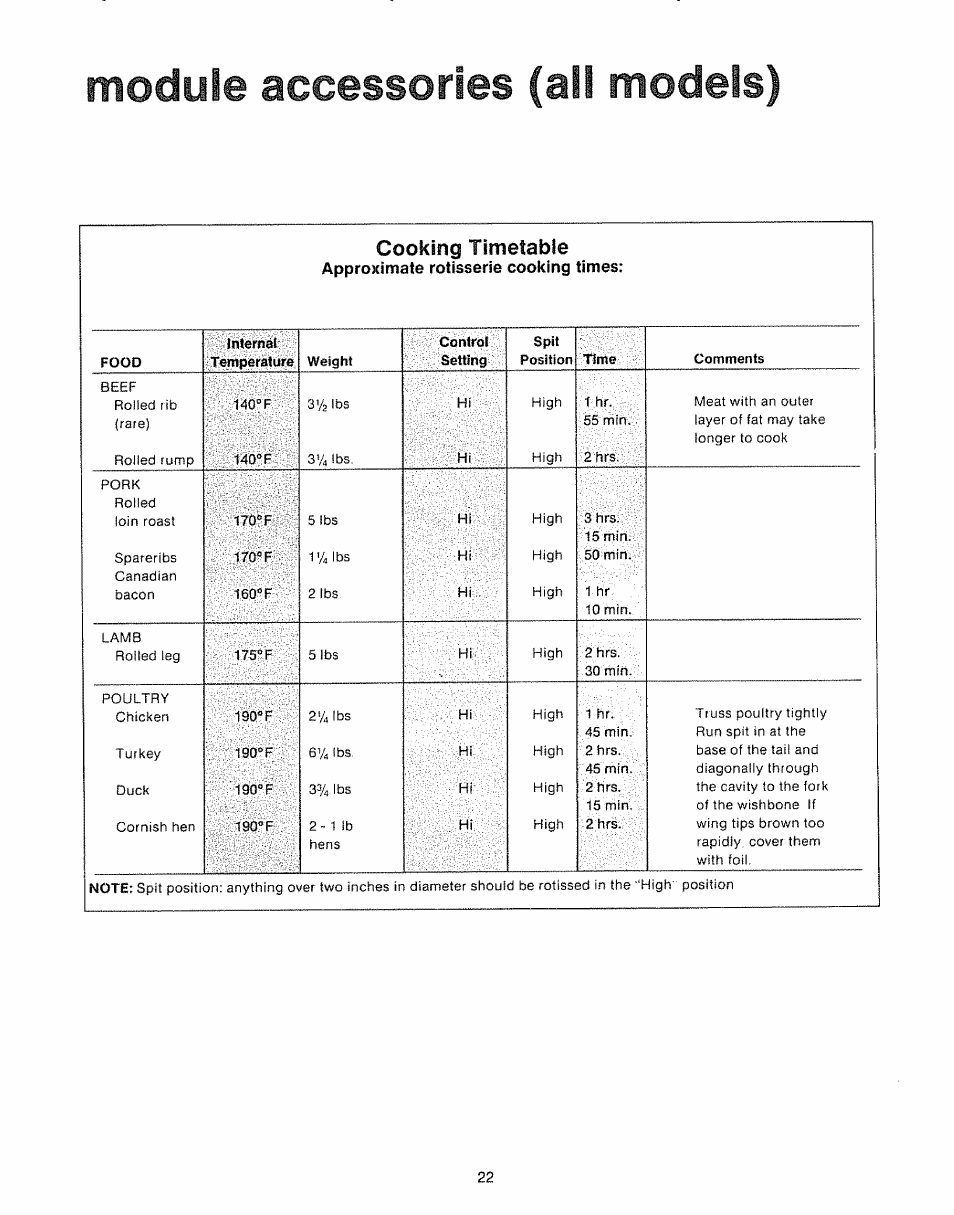 Approximate rôtisserie cooking times, Module accessories (all models), Cooking timetable | Kenmore Kitchen Grill User Manual | Page 22 / 32