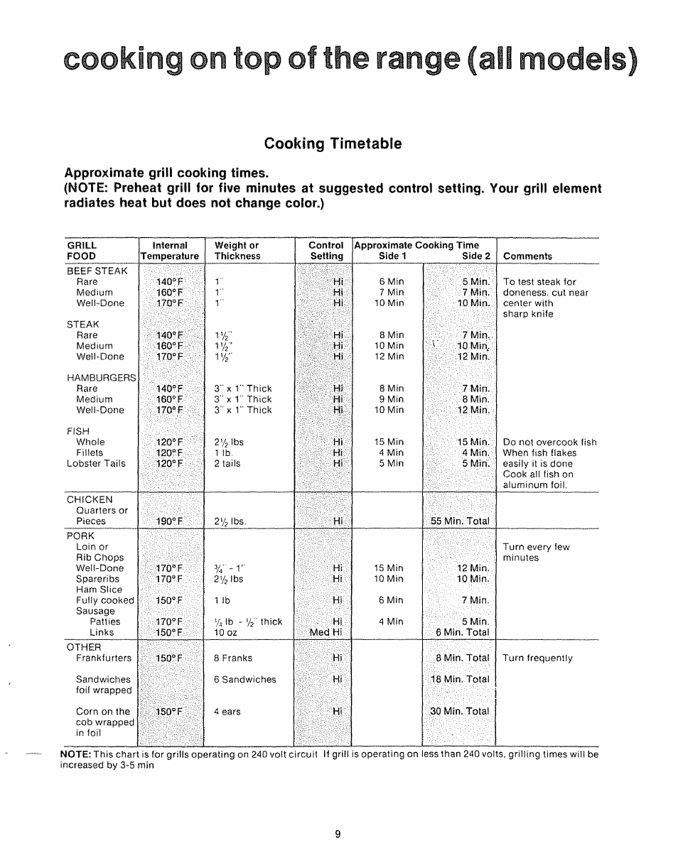 Cooking on top ©f the range (all models), Cooking timetable approximate grill cooking times, Cooking timetable | Kenmore Kitchen Grill User Manual | Page 9 / 32