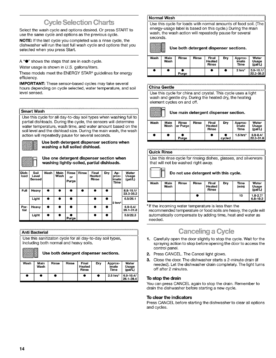 To stop hie drain, To clear the indicators | Kenmore 665.1649 User Manual | Page 14 / 60