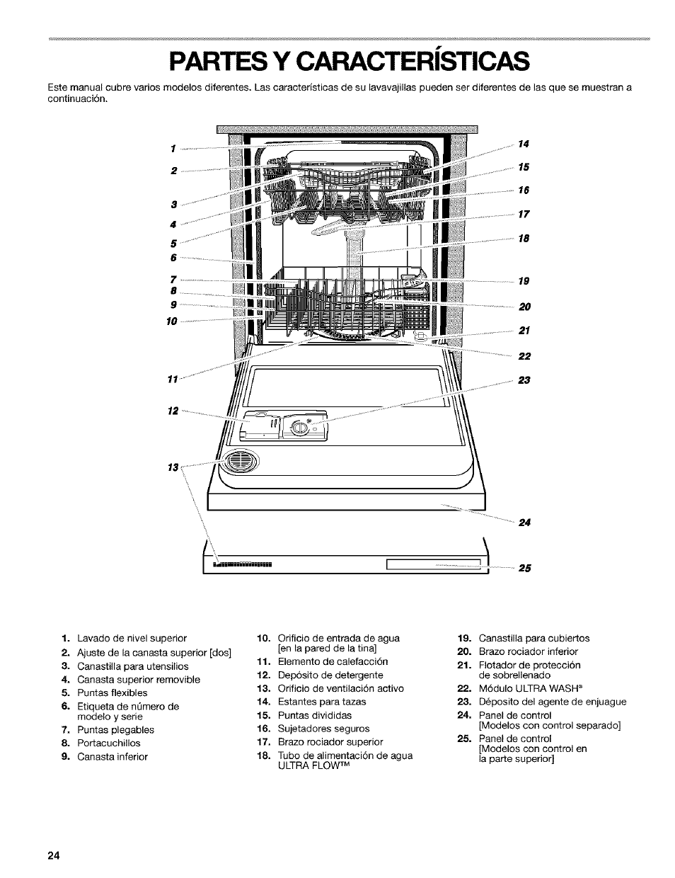 Partes y caracteristicas | Kenmore 665.1649 User Manual | Page 24 / 60