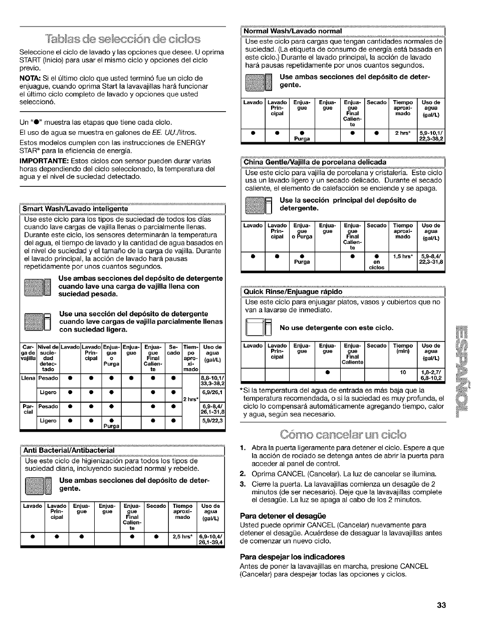 Para detener el desagüe, Para despejar los indicadores, Íei«xìón clecicìos | Kenmore 665.1649 User Manual | Page 33 / 60