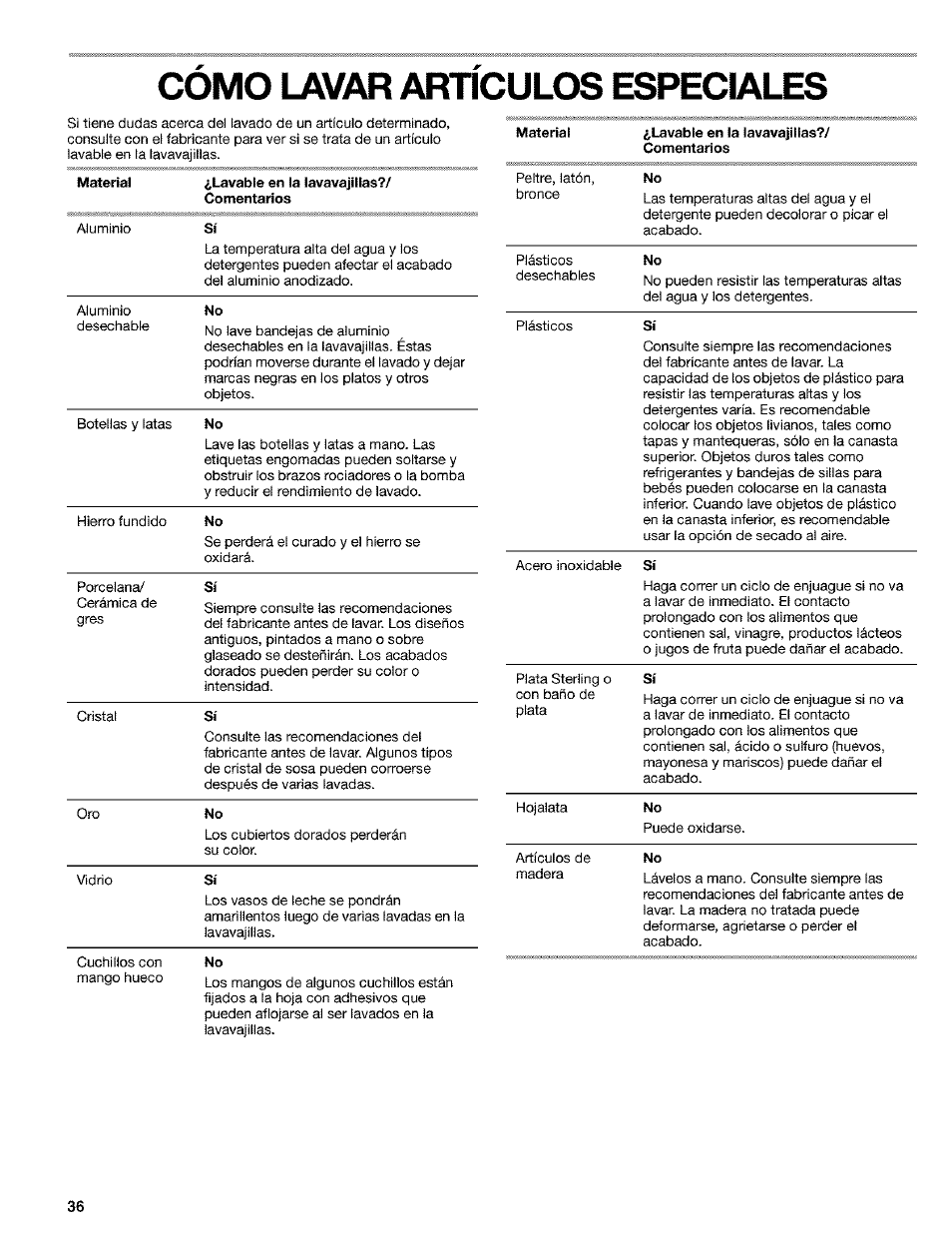 Como lavar articulos especiales, Cómo lavar artículos especiales | Kenmore 665.1649 User Manual | Page 36 / 60