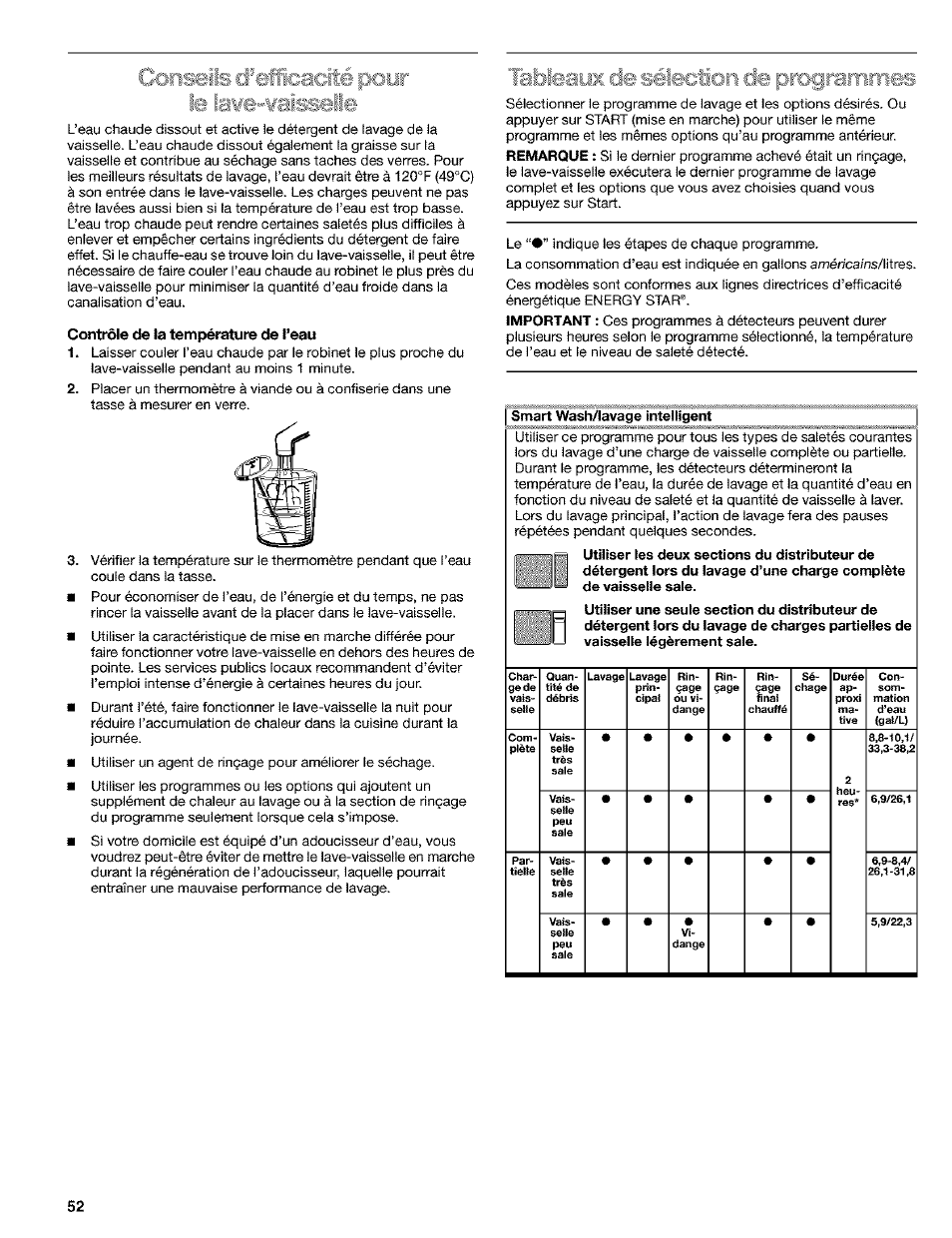 Contrôle de la température de l’eau | Kenmore 665.1649 User Manual | Page 52 / 60