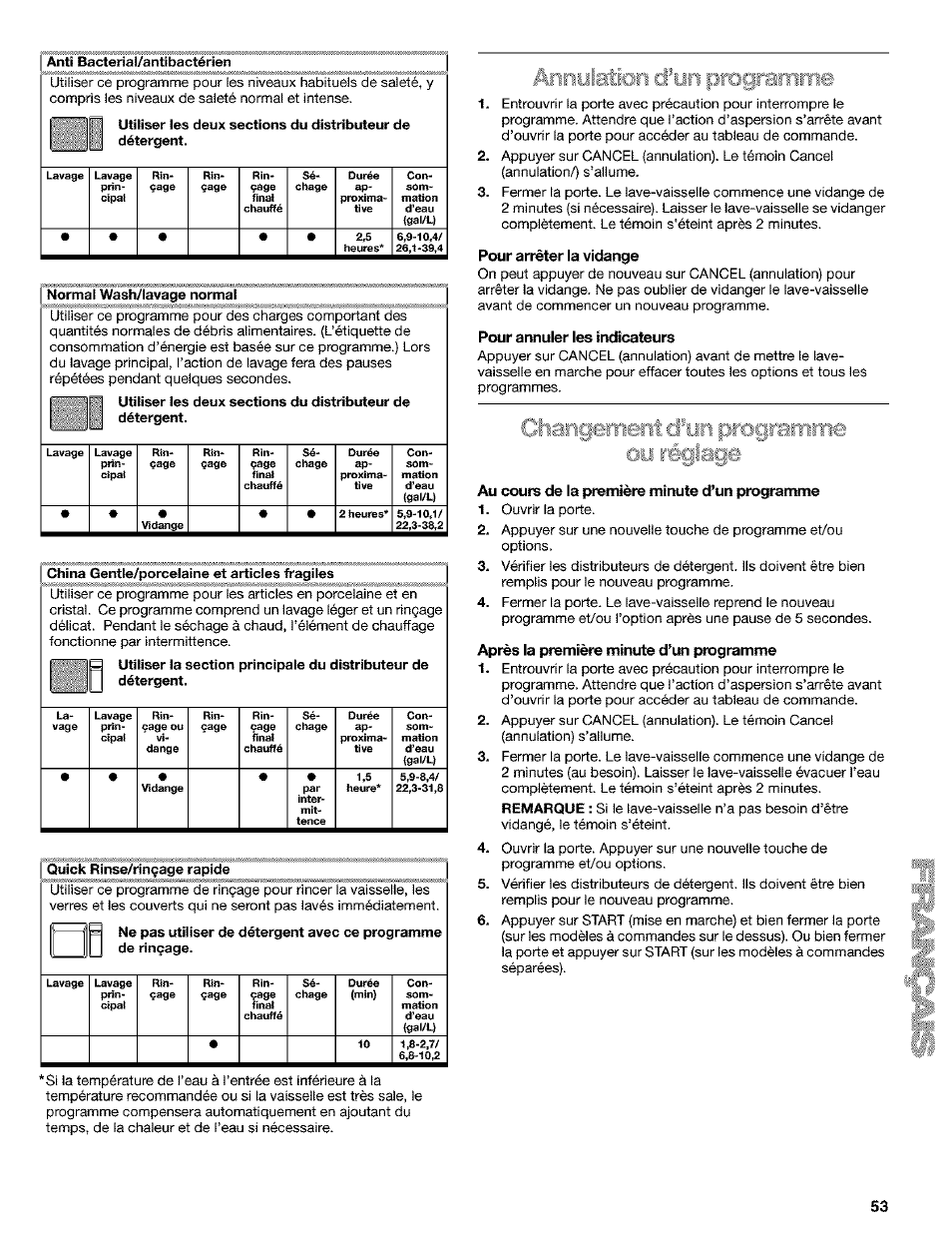 Pour arrêter la vidange, Pour annuler les indicateurs, Au cours de la première minute d’un programme | Après la première minute d’un programme, Ogramme, I ' ' ' : : ’c'ii i i-ci;-’' programme oo r'égiage | Kenmore 665.1649 User Manual | Page 53 / 60