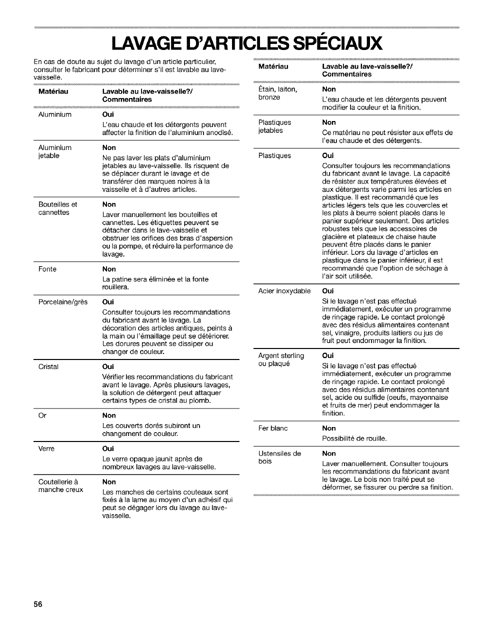 Lavage d’articles speciaux | Kenmore 665.1649 User Manual | Page 56 / 60