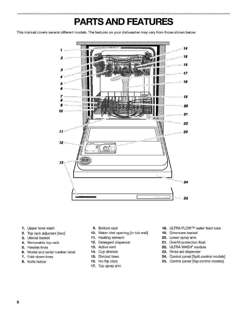 Paftts and features | Kenmore 665.1649 User Manual | Page 6 / 60