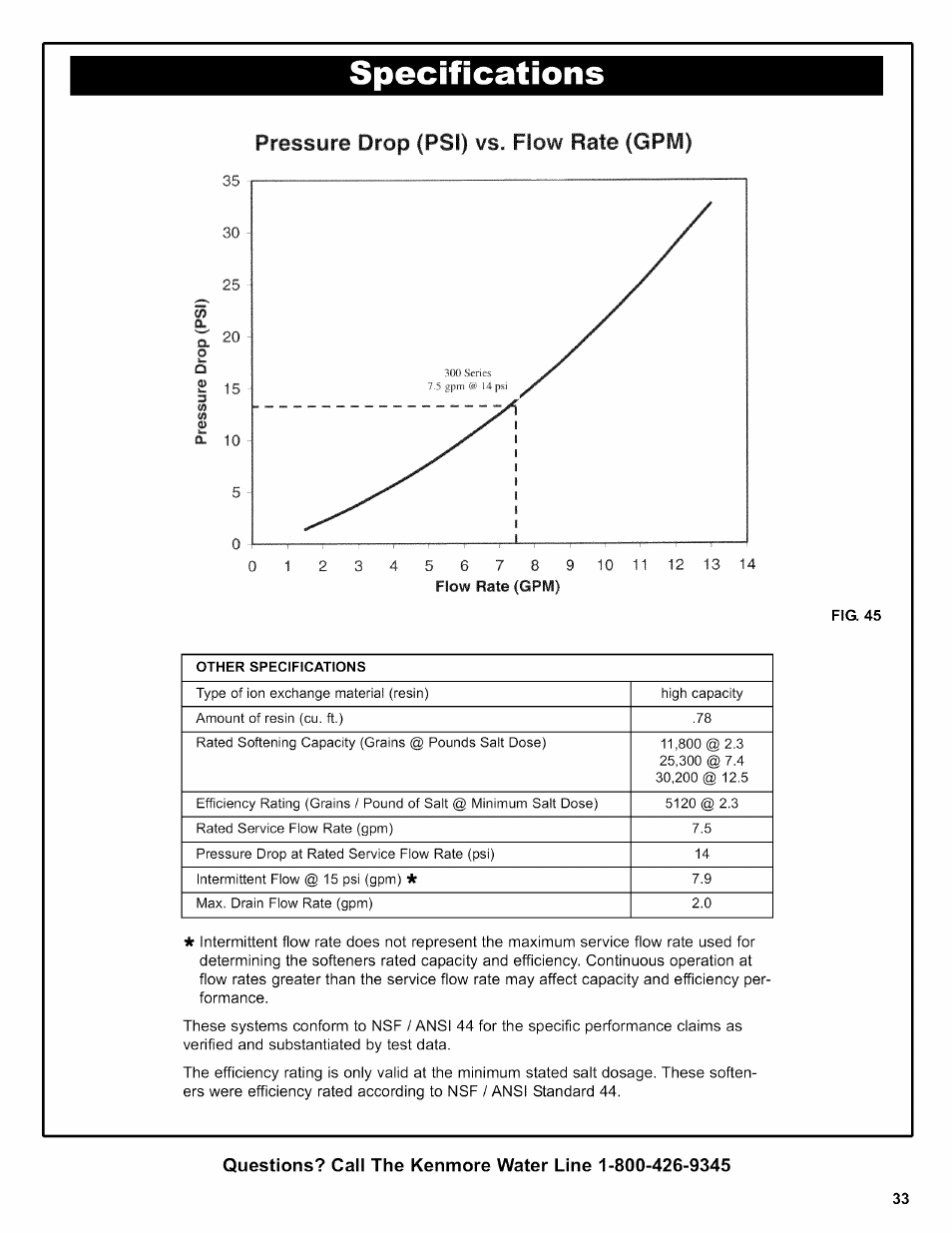 Ft. 10, Pressure drop (psi) vs. flow rate (gpm) | Kenmore 625.38306 User Manual | Page 81 / 96