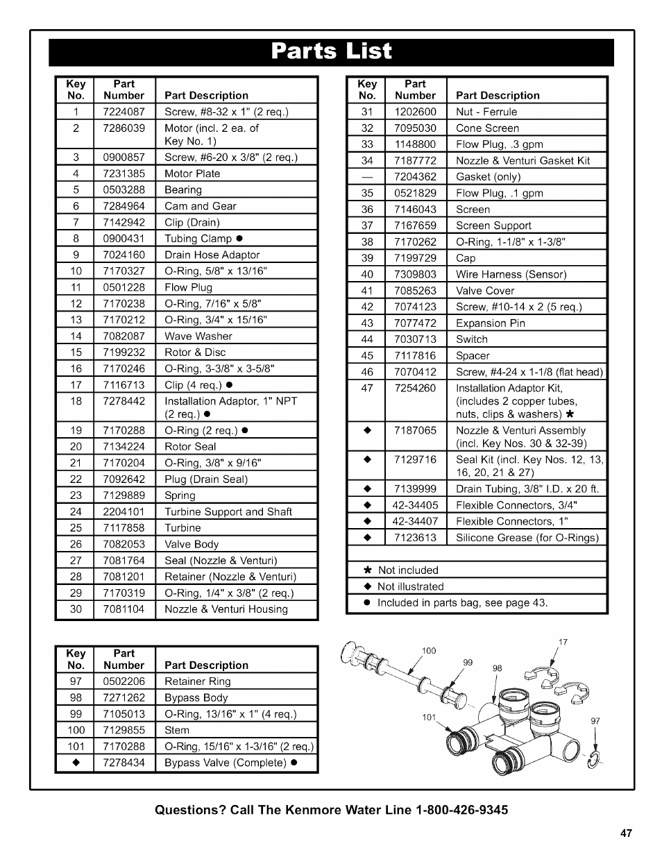 Parts | Kenmore 625.38306 User Manual | Page 95 / 96