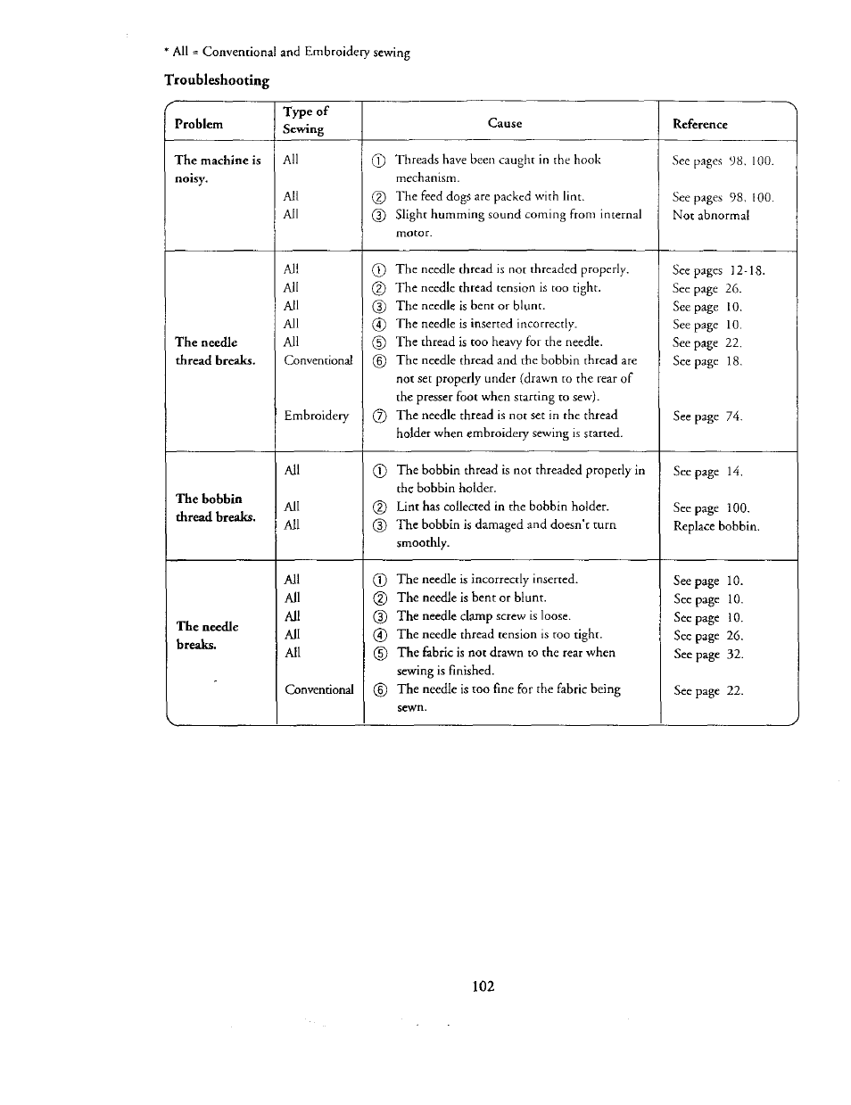 Kenmore 385. 19000 User Manual | Page 118 / 134