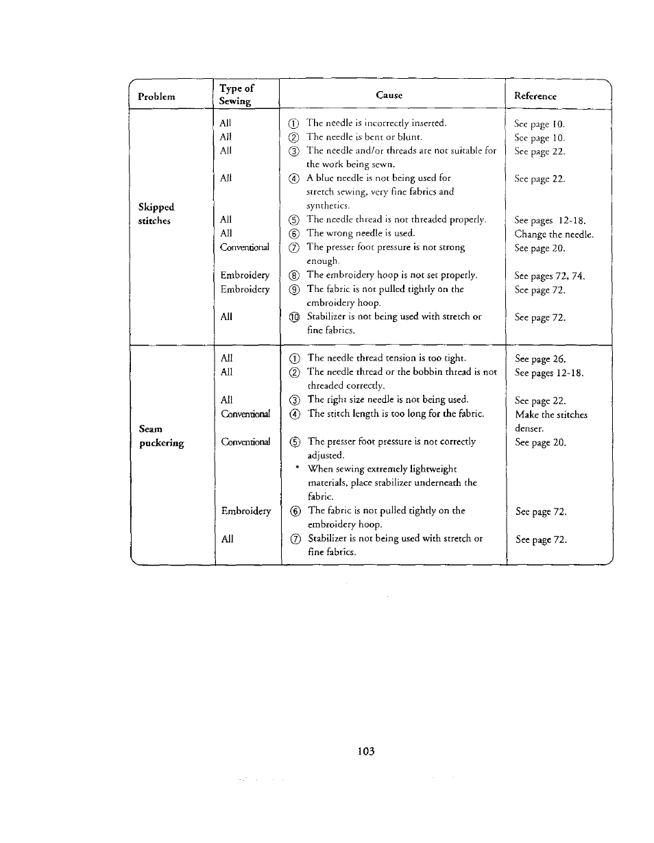 Kenmore 385. 19000 User Manual | Page 119 / 134