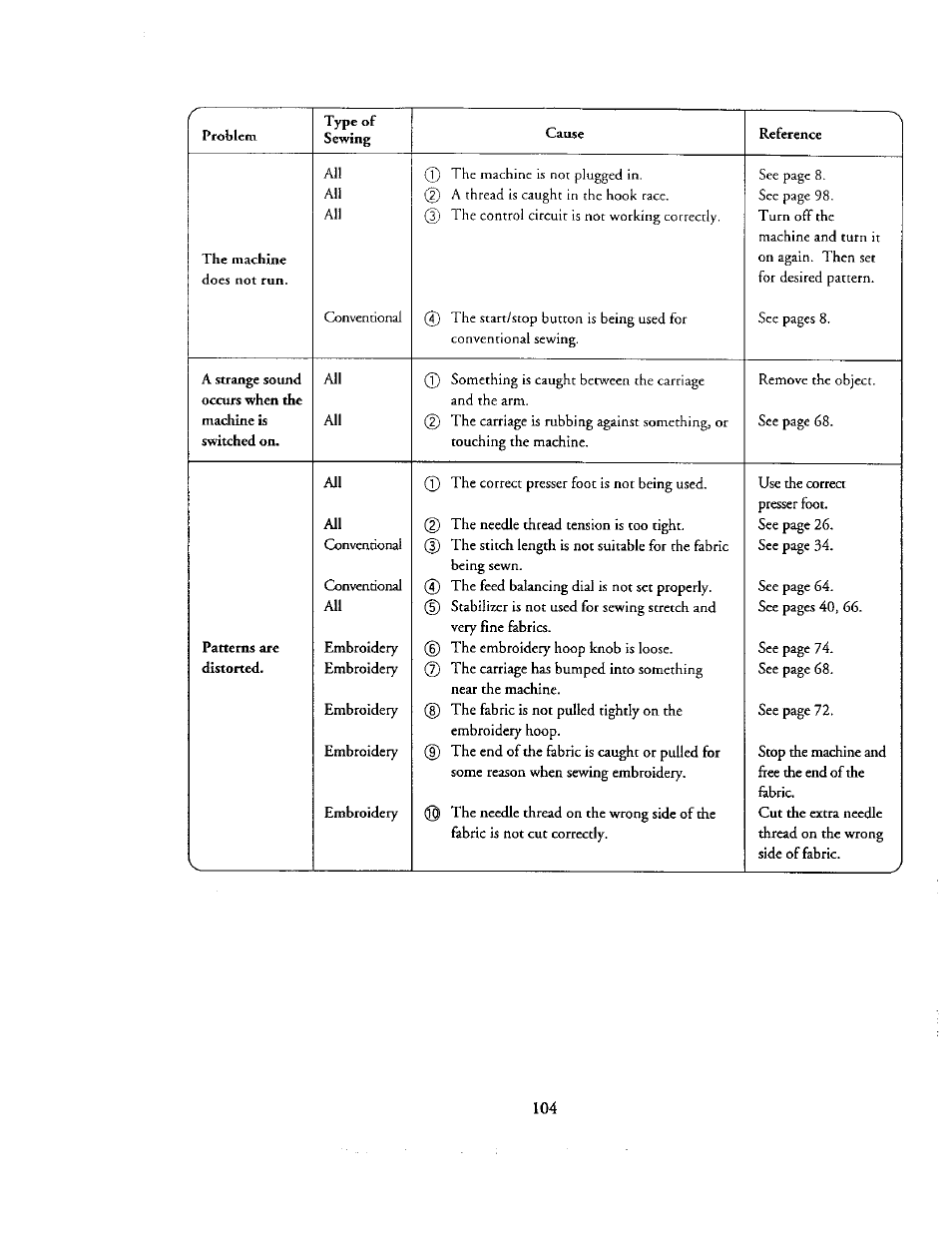 Kenmore 385. 19000 User Manual | Page 120 / 134