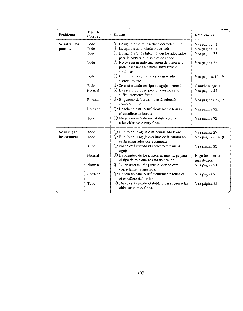 Kenmore 385. 19000 User Manual | Page 123 / 134