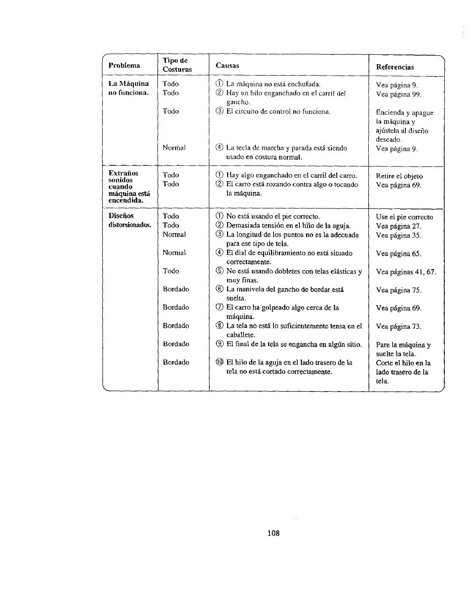 Kenmore 385. 19000 User Manual | Page 124 / 134