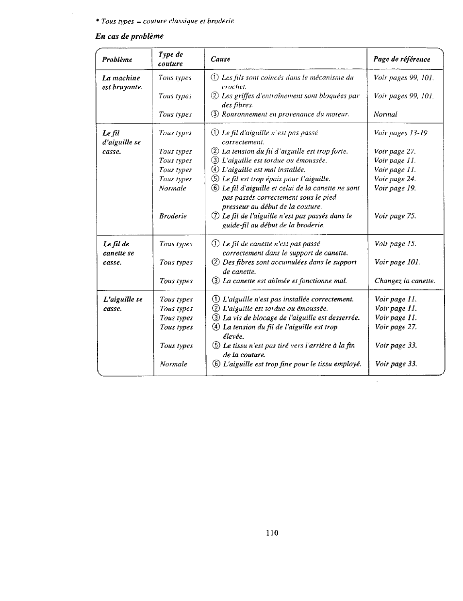 En cas de problème | Kenmore 385. 19000 User Manual | Page 126 / 134