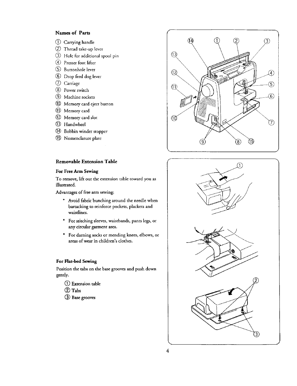 Names of parts, Removable extension table for free arm sewing | Kenmore 385. 19000 User Manual | Page 20 / 134