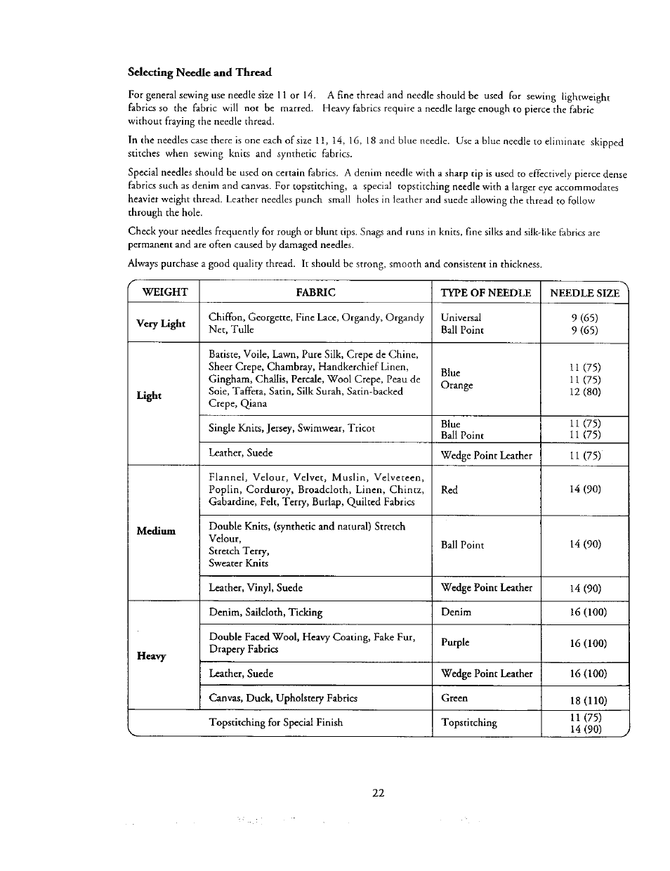 Selecting needle and thread | Kenmore 385. 19000 User Manual | Page 38 / 134