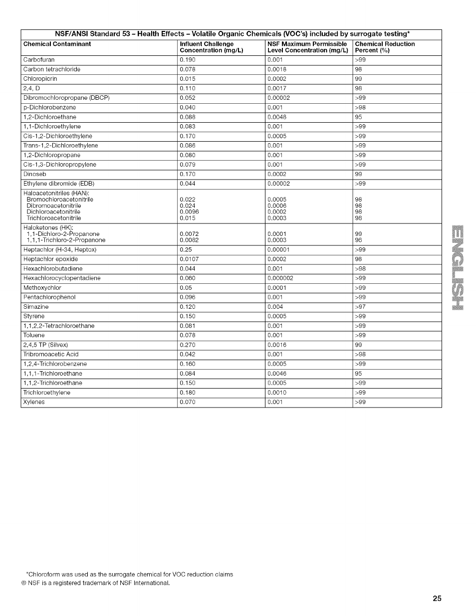 Kenmore WI0151336A User Manual | Page 25 / 80