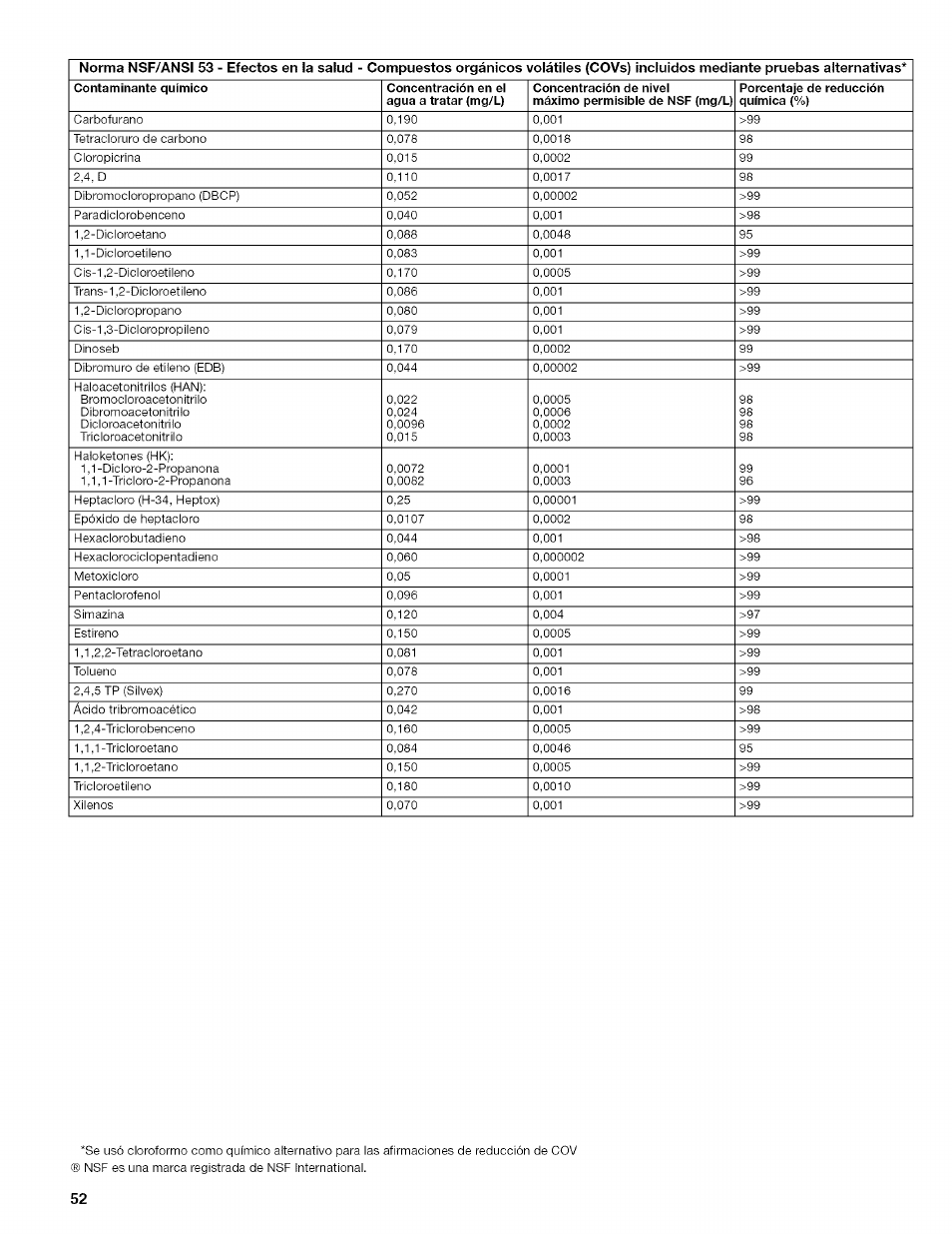 Kenmore WI0151336A User Manual | Page 52 / 80