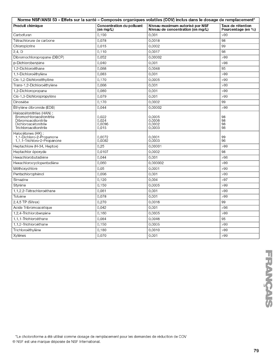 Kenmore WI0151336A User Manual | Page 79 / 80