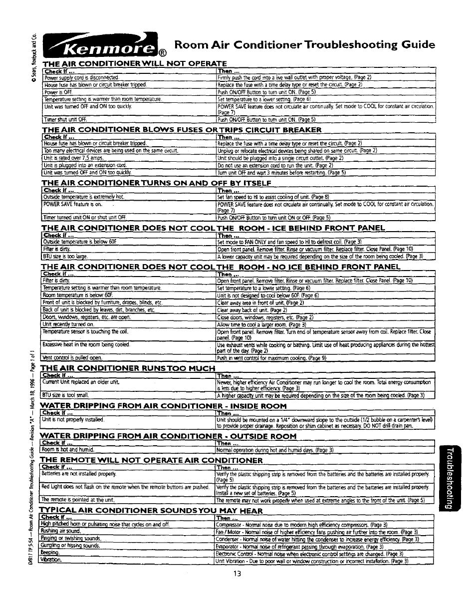 Room air conditioner troubleshooting guide, I® room air conditioner troubleshooting guide | Kenmore 309000845 User Manual | Page 13 / 14