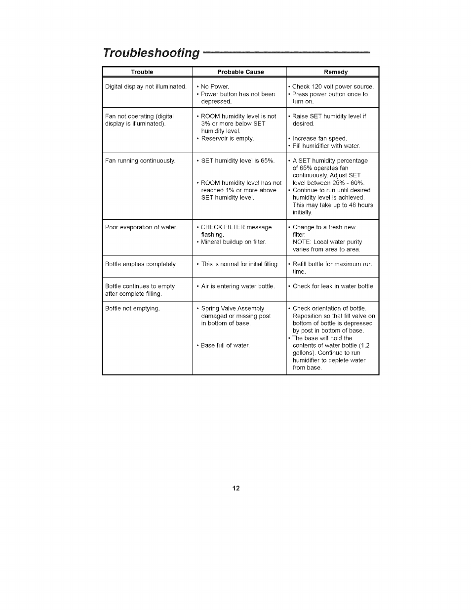 Troubleshooting | Kenmore 758.15408 User Manual | Page 12 / 32