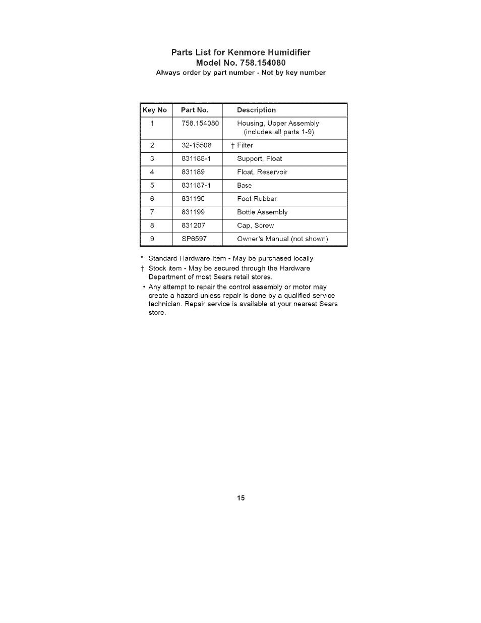 Kenmore 758.15408 User Manual | Page 15 / 32