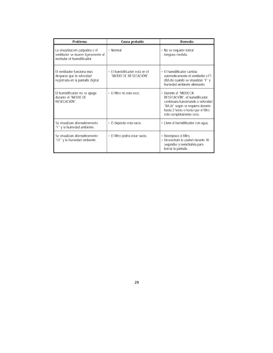 Kenmore 758.15408 User Manual | Page 29 / 32