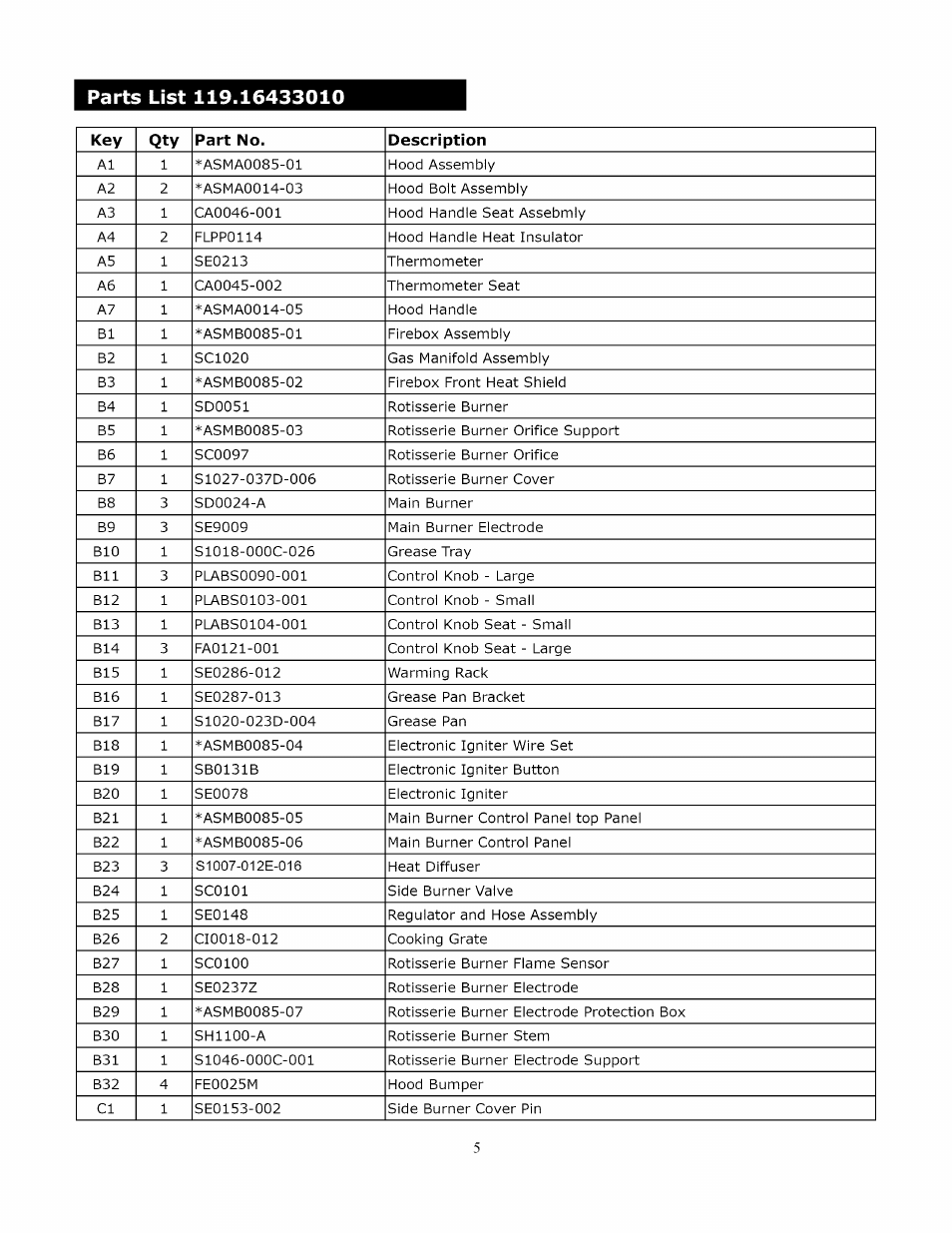 Kenmore 119.1643301 User Manual | Page 5 / 31