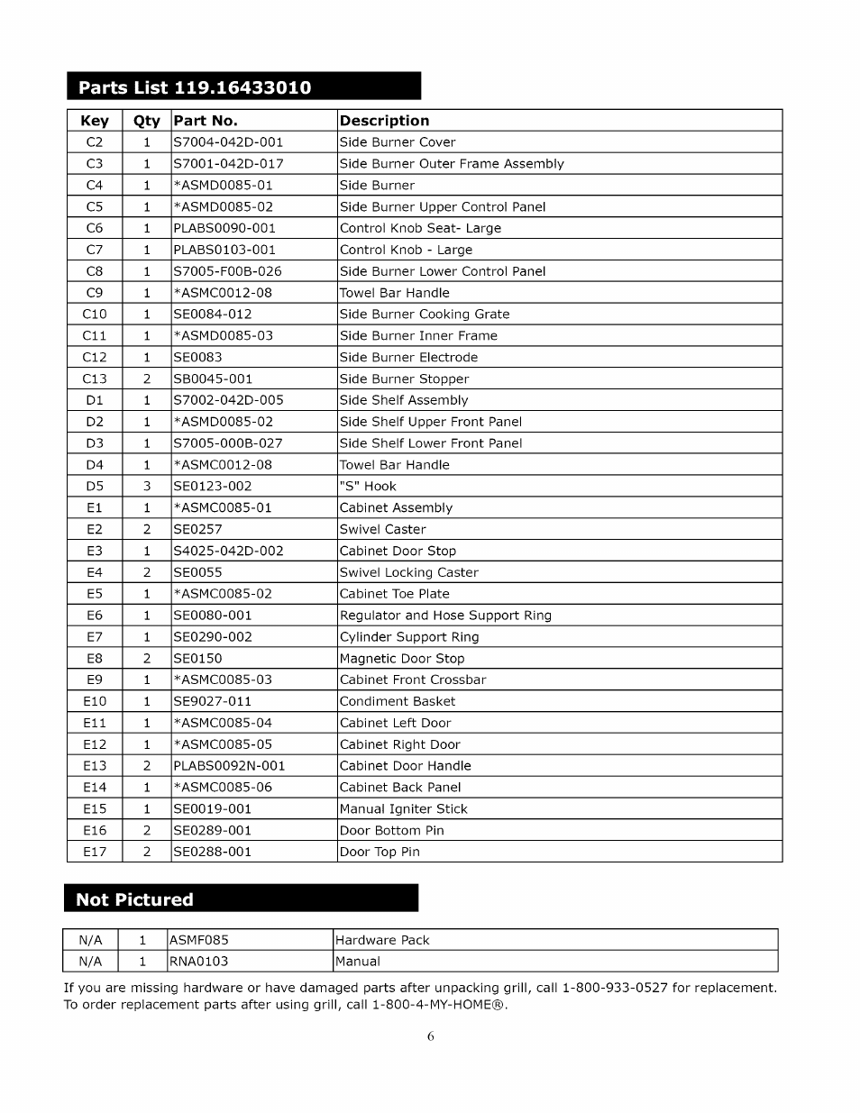 Kenmore 119.1643301 User Manual | Page 6 / 31