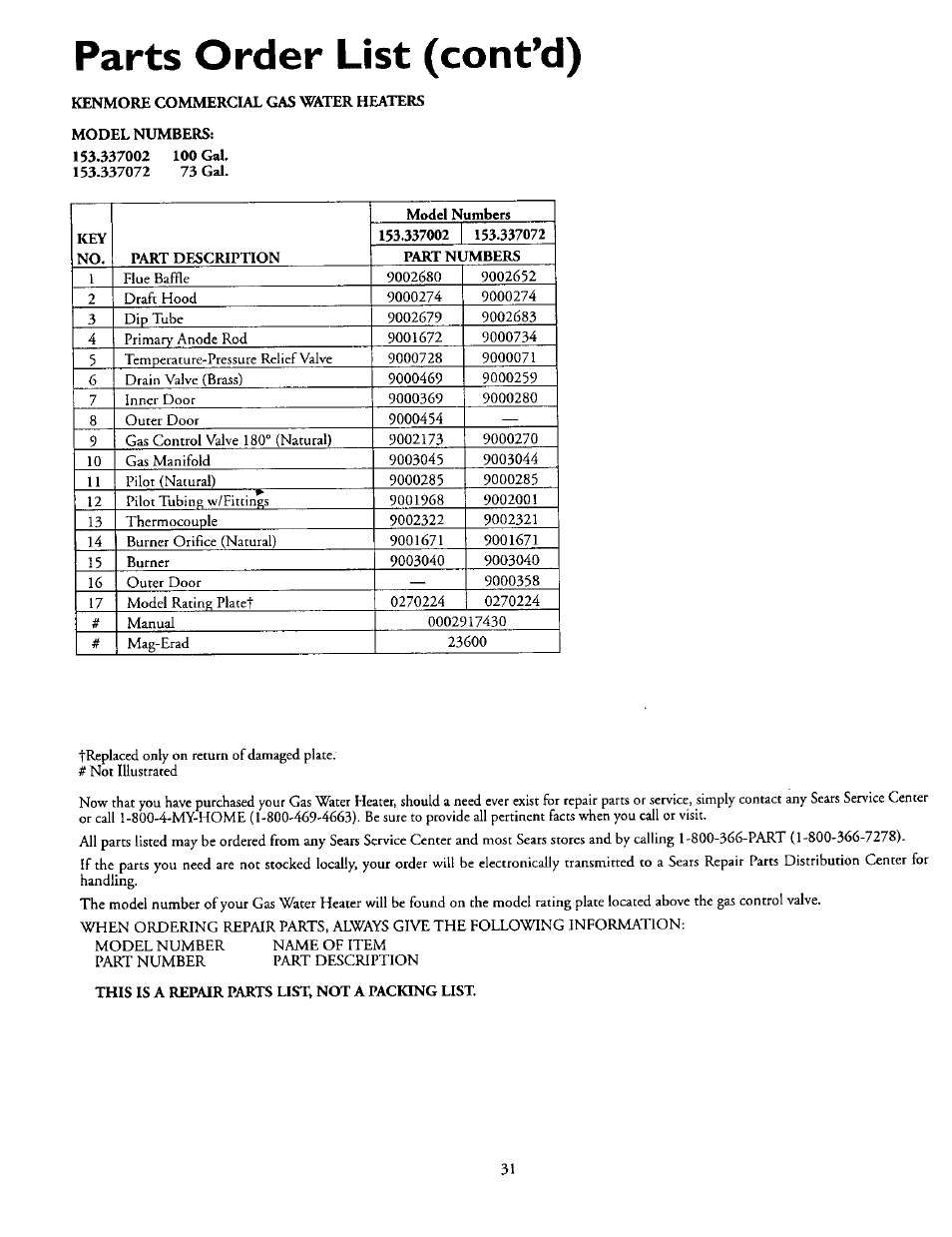 Parts order list (cont’d) | Kenmore 153.337002 User Manual | Page 31 / 32