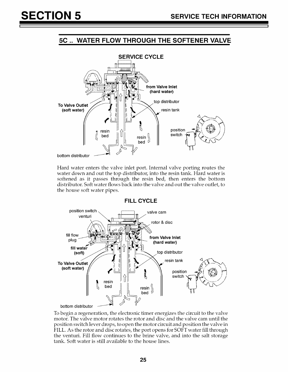 5c .. water flow through the softener valve, Service cycle, Fill cycle | Kenmore 625.3486 User Manual | Page 25 / 32