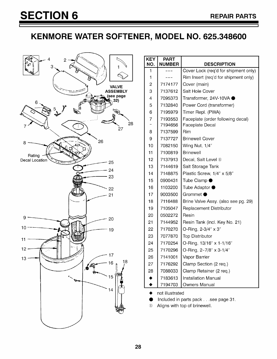 Repair parts | Kenmore 625.3486 User Manual | Page 28 / 32