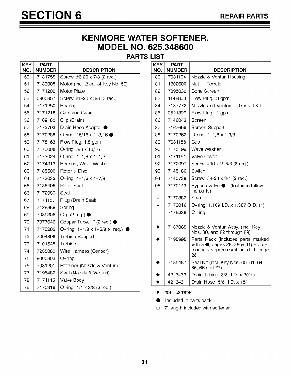 Parts list, Repair parts | Kenmore 625.3486 User Manual | Page 31 / 32