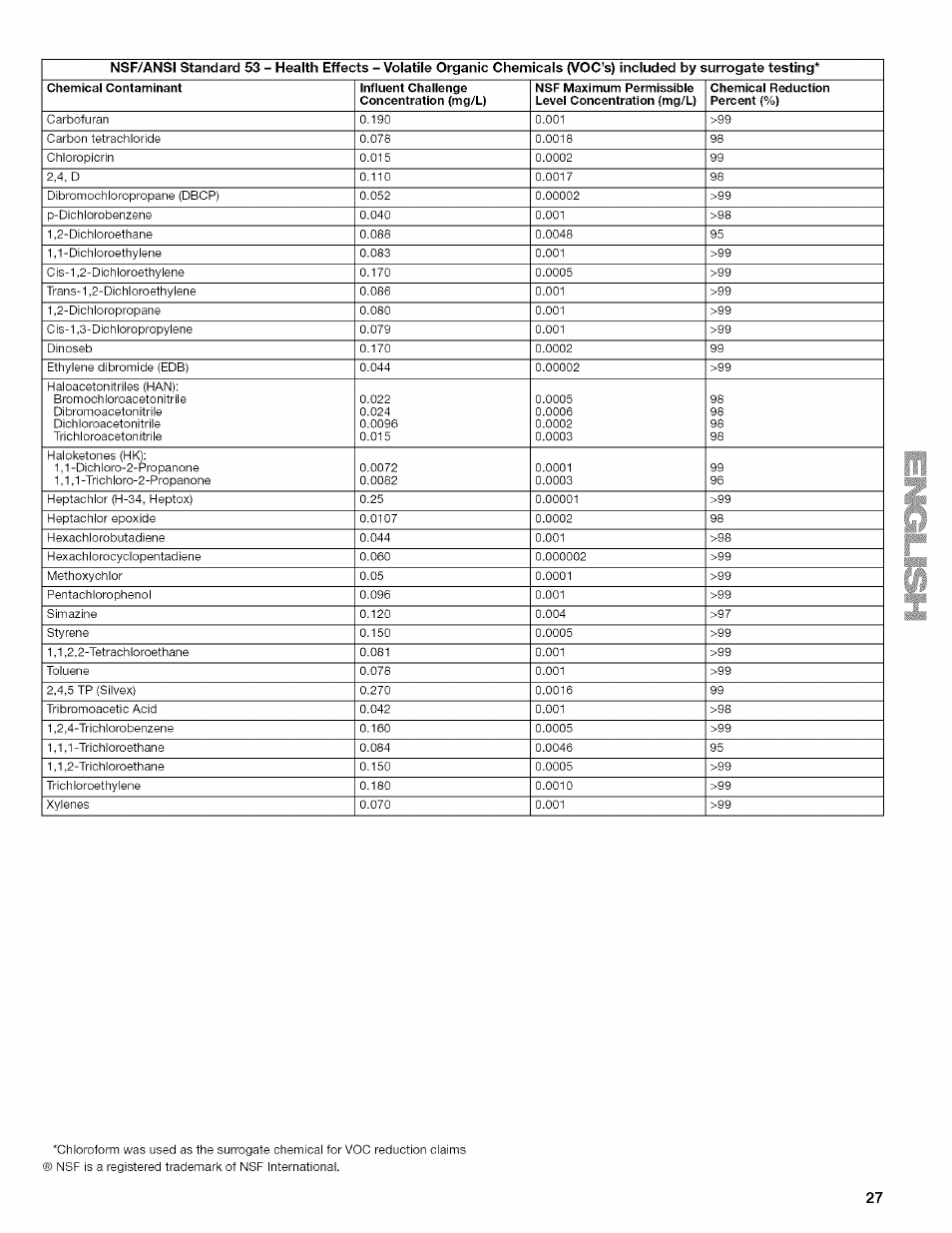 Kenmore 2318589 User Manual | Page 27 / 84