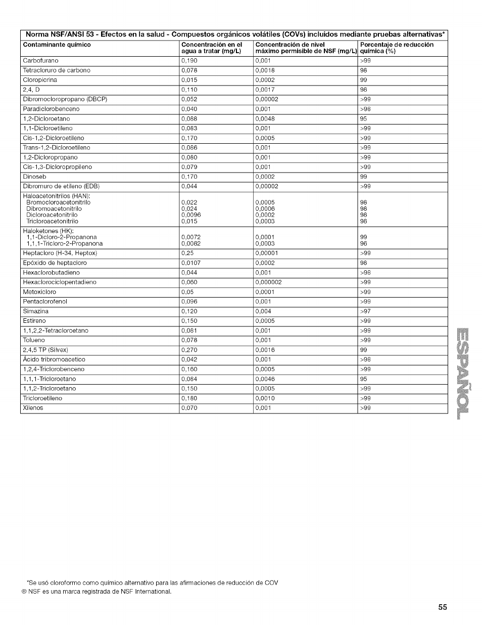 Kenmore 2318589 User Manual | Page 55 / 84