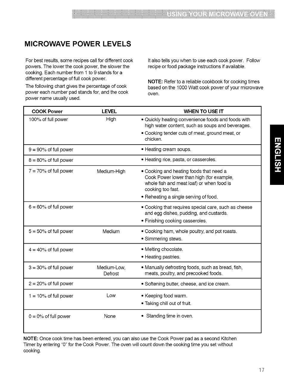 Microwave power levels | Kenmore 721.80042 User Manual | Page 17 / 35