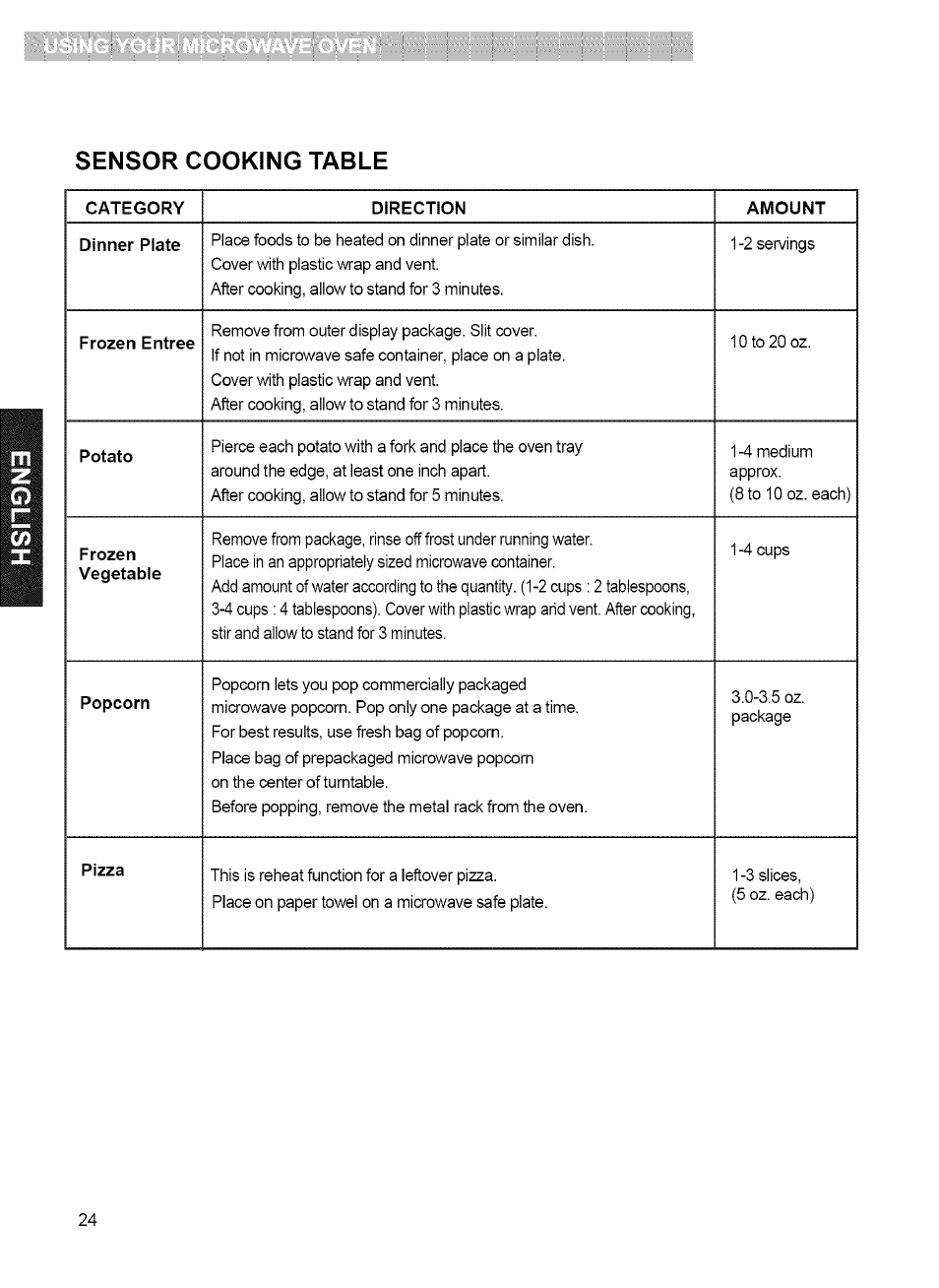 Sensor cooking table | Kenmore 721.80042 User Manual | Page 24 / 35