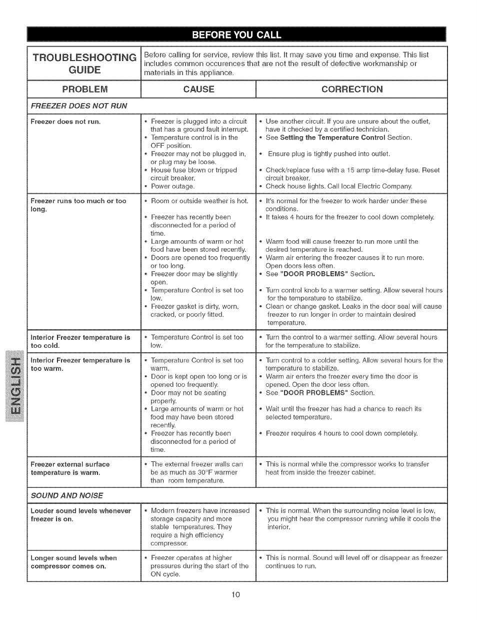 Before you call, Troubleshooting guide | Kenmore ELITE 44733 User Manual | Page 10 / 11